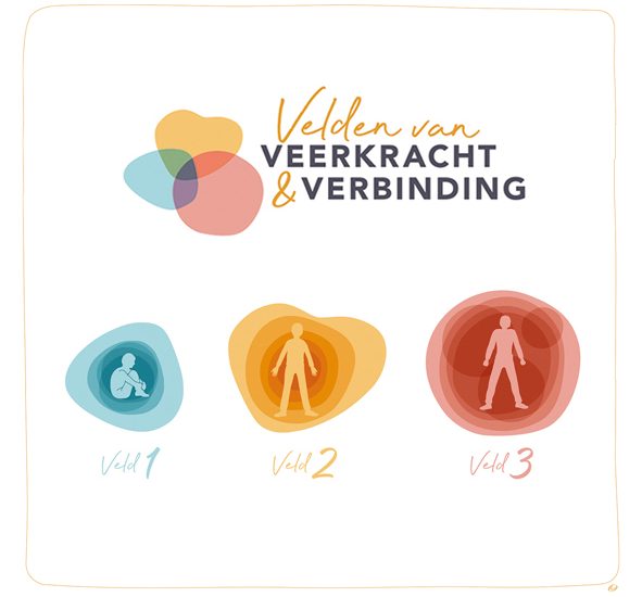 Veerkracht&Verbinding