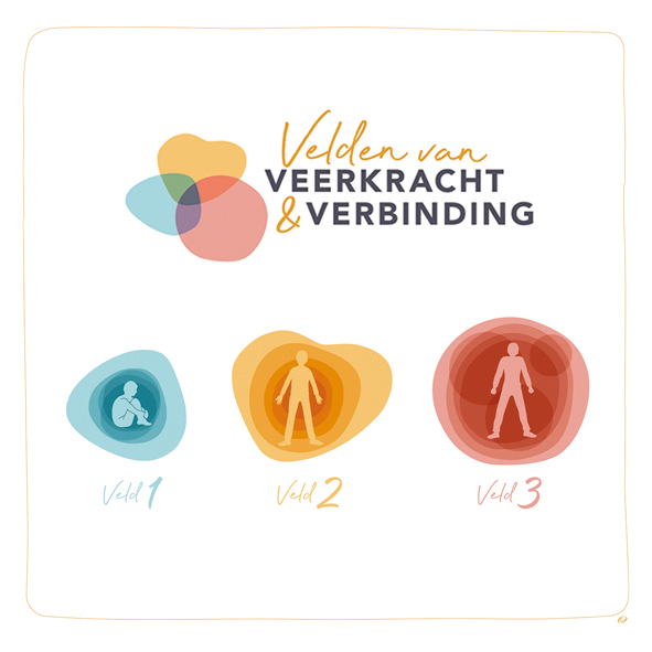 Veerkracht&Verbinding